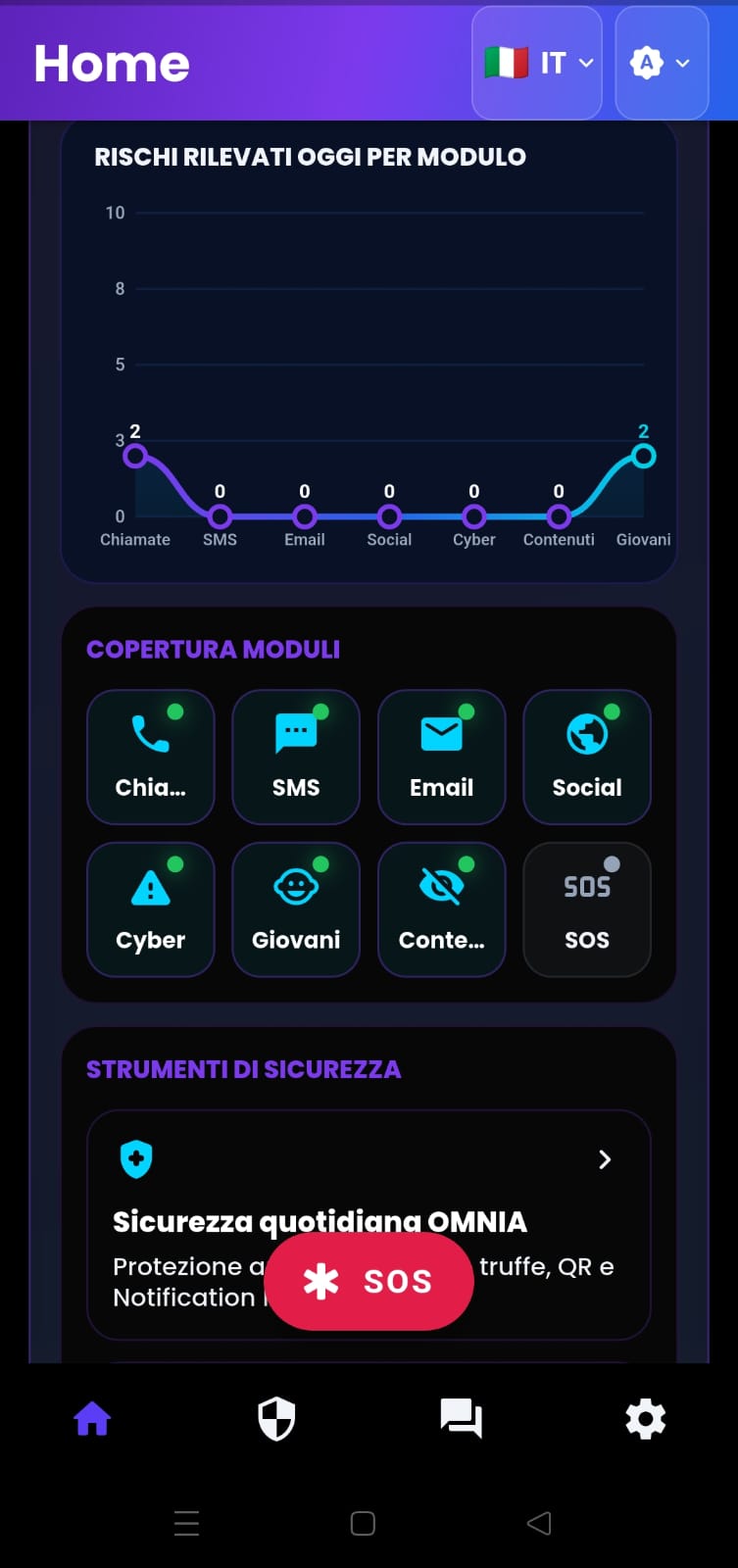 Dashboard Home di OMNIA SHIELD SUITE