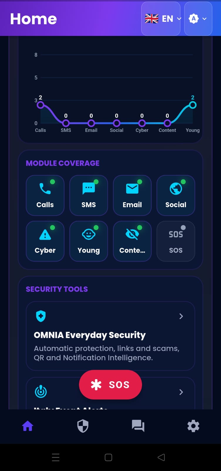 OMNIA SHIELD SUITE Home dashboard